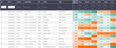 over 7.5 corners meaning|Total Corners Per Game Over 7.5 Stats .